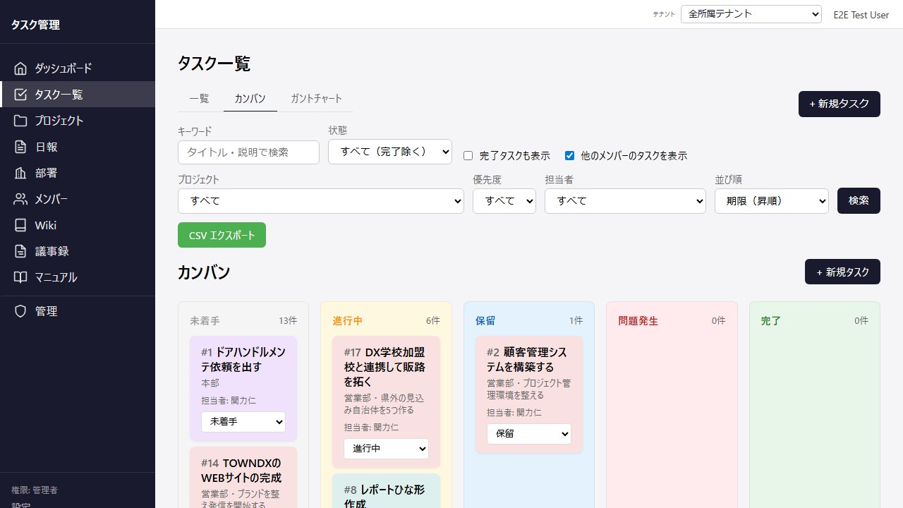タスク管理のカンバン画面。未着手・進行中・保留・問題発生・完了の列にタスクが並ぶ